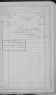 Nevers, Quartier du Croux, 31e sous-section : recensement de 1891