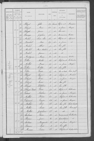 Guipy : recensement de 1901