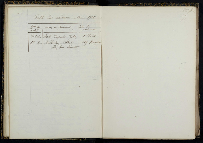 Saint-Aubin-des-Chaumes : actes d'état civil.