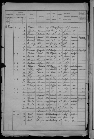 Varennes-Vauzelles : recensement de 1926