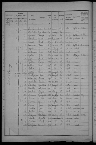 Tamnay-en-Bazois : recensement de 1931