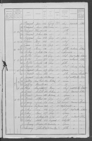 Giry : recensement de 1911
