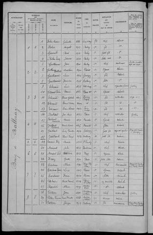 Balleray : recensement de 1936