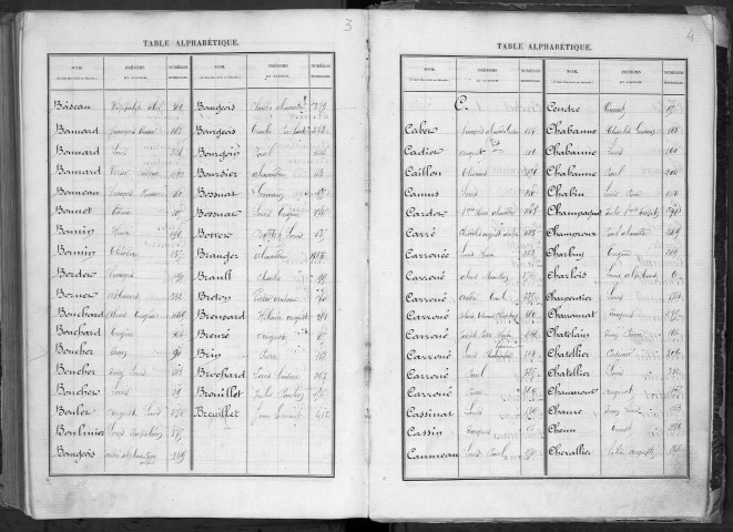 Bureau de Cosne, classe 1880 : répertoire des fiches matricules n° 1 à 494