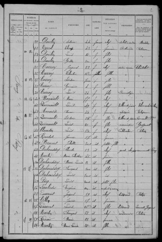 Narcy : recensement de 1901