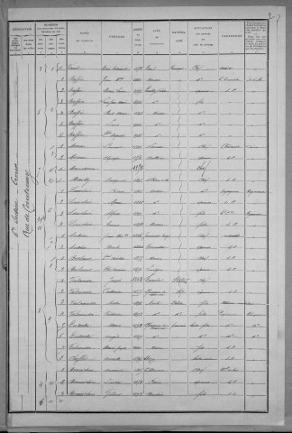 Nevers, Quartier du Croux, 6e section : recensement de 1911