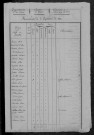 Sauvigny-les-Bois : recensement de 1831