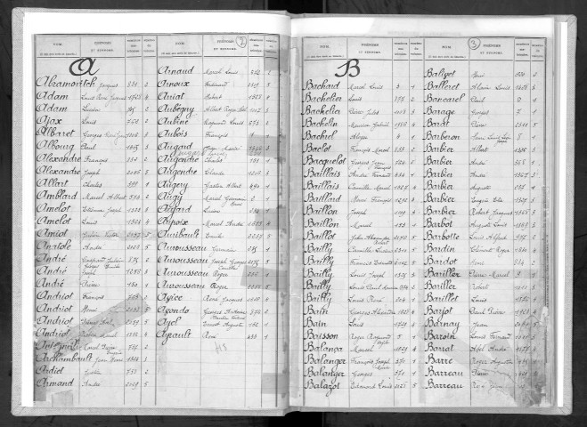 Bureau de Nevers, classe 1930 : répertoire