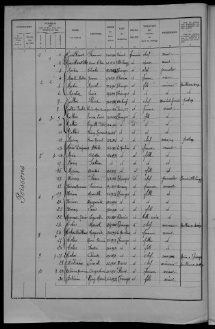 Thianges : recensement de 1936