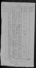 Mouron-sur-Yonne : recensement de 1820