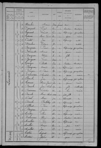 Gouloux : recensement de 1901