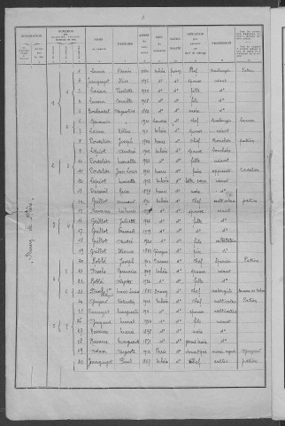 Mhère : recensement de 1936