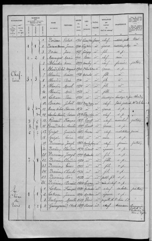 Montambert : recensement de 1936
