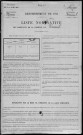 Verneuil : recensement de 1911