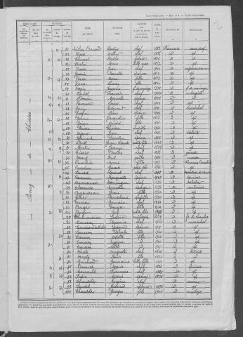 Chiddes : recensement de 1946