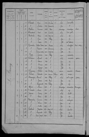 Villapourçon : recensement de 1936