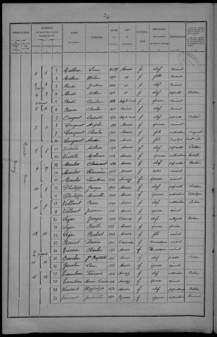 Asnois : recensement de 1926