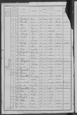 Suilly-la-Tour : recensement de 1901