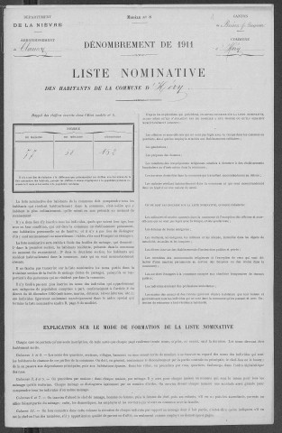 Héry : recensement de 1911