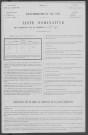 Héry : recensement de 1911