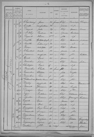 Nevers, Section de Loire, 3e sous-section : recensement de 1901
