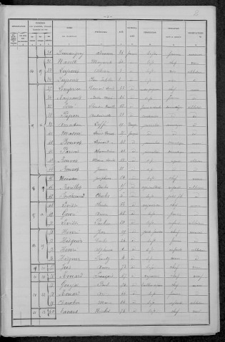 Brèves : recensement de 1896
