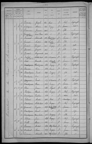 Teigny : recensement de 1921