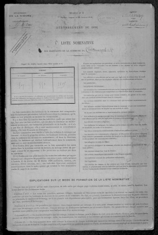 Châteauneuf-Val-de-Bargis : recensement de 1896