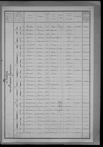 Nevers, Quartier de Nièvre, 14e section : recensement de 1911