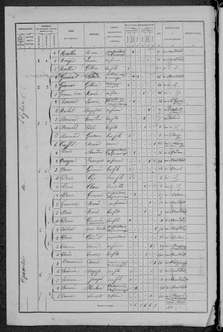 Corvol-d'Embernard : recensement de 1872