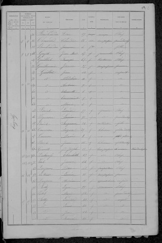 Tazilly : recensement de 1891