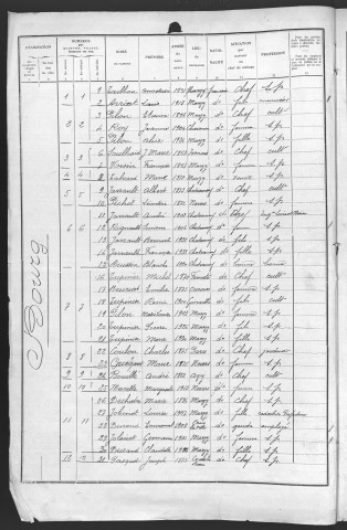 Marzy : recensement de 1936
