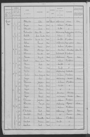 Mesves-sur-Loire : recensement de 1901