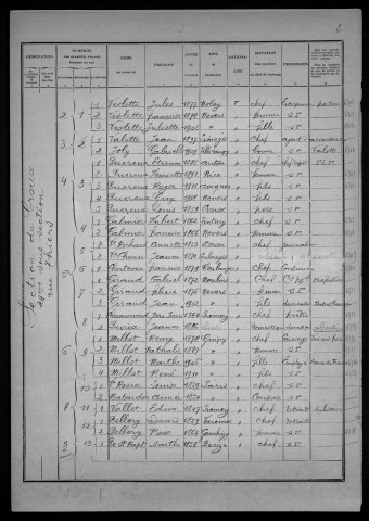 Nevers, Quartier du Croux, 24e section : recensement de 1926