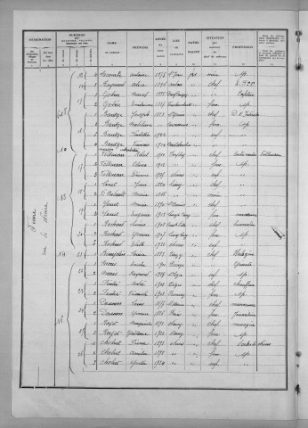 Nevers, Quartier de Nièvre, 3e section : recensement de 1936
