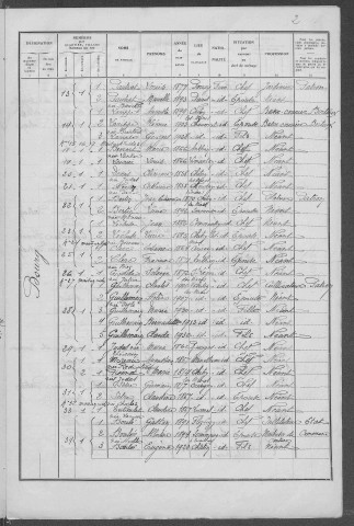 Chitry-les-Mines : recensement de 1936