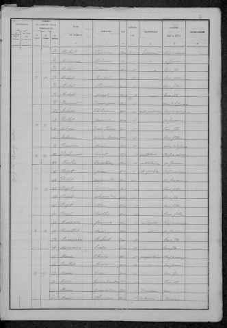 Brinay : recensement de 1886