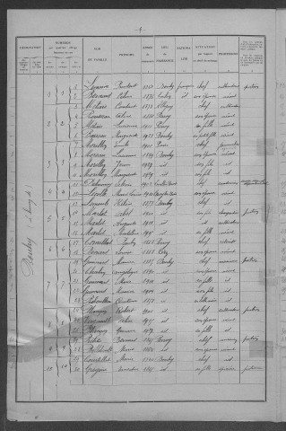 Bouhy : recensement de 1931