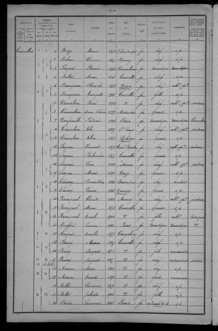 Courcelles : recensement de 1921
