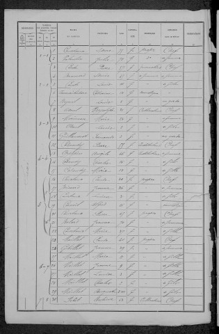 Saxi-Bourdon : recensement de 1891