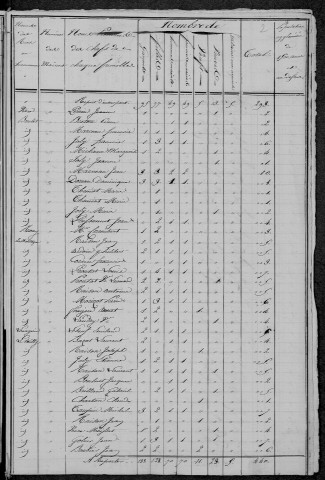 Rouy : recensement de 1831