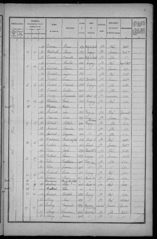 Teigny : recensement de 1926