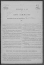 Saint-Révérien : recensement de 1931