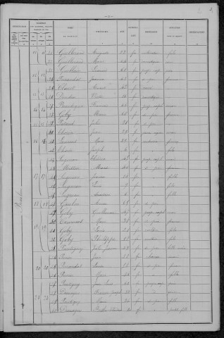 Beaulieu : recensement de 1896
