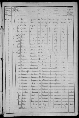 Saint-Honoré-les-Bains : recensement de 1911