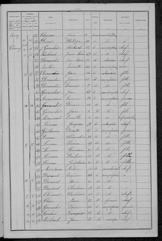 Lanty : recensement de 1896