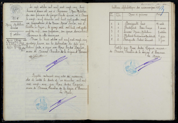 Diennes-Aubigny : actes d'état civil.