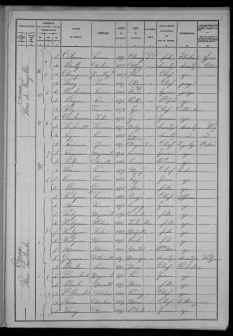 Nevers, Section du Croux, 20e sous-section : recensement de 1906