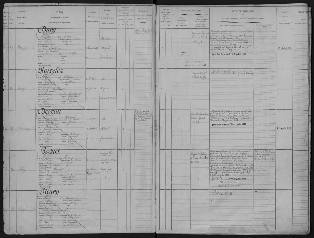 Bureau de Nevers, garde nationale mobile, classe 1871 : fiches matricules (Nièvre) n° 1 à 905 ; (Cher) n° 927 à 1289 bis