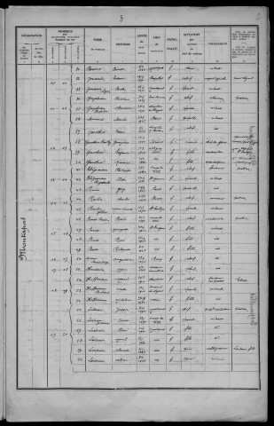 Montapas : recensement de 1936